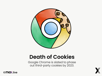 Me-Conomy Pt 8 - Risks In The Me-Conomy - cookies