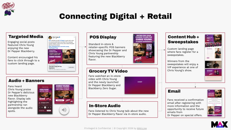 Dr-Pepper-Chris-Young-Digital-Retail
