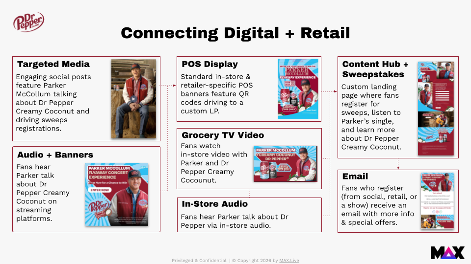 Dr-Pepper-Parker-Digital-Retail-Coconut