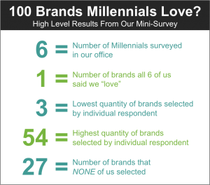 millennials_survey-results