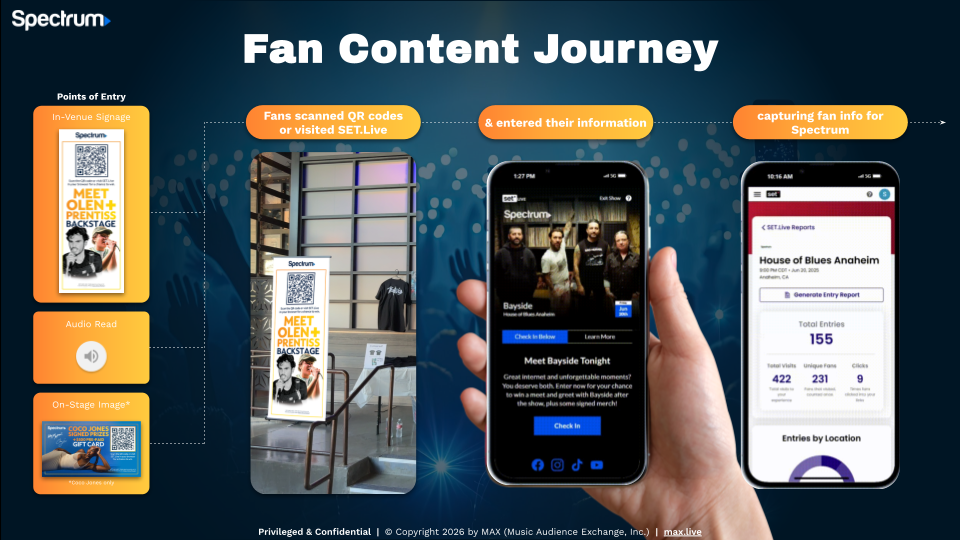 Spectrum-Coco-Jones-Olen-Prentiss-Bayside-Fan-content-journey